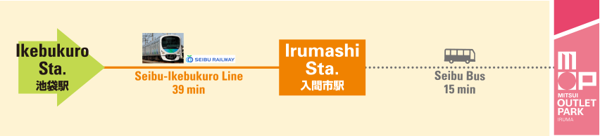 From Ikebukuro Station to Mitsui Outlet Park Iruma