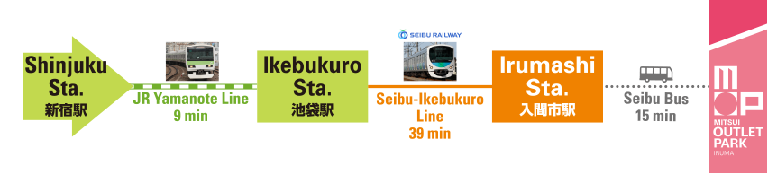 From Shinjuku Station to Mitsui Outlet Park Iruma