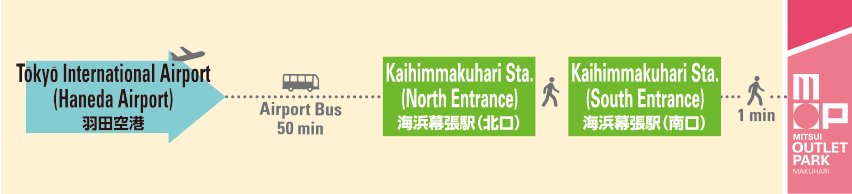 From Haneda Airport to Mitsui Outlet Park Makuhari