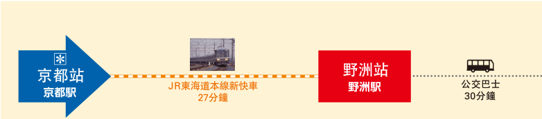 由京都站前往MITSUI OUTLET PARK滋贺龙王
