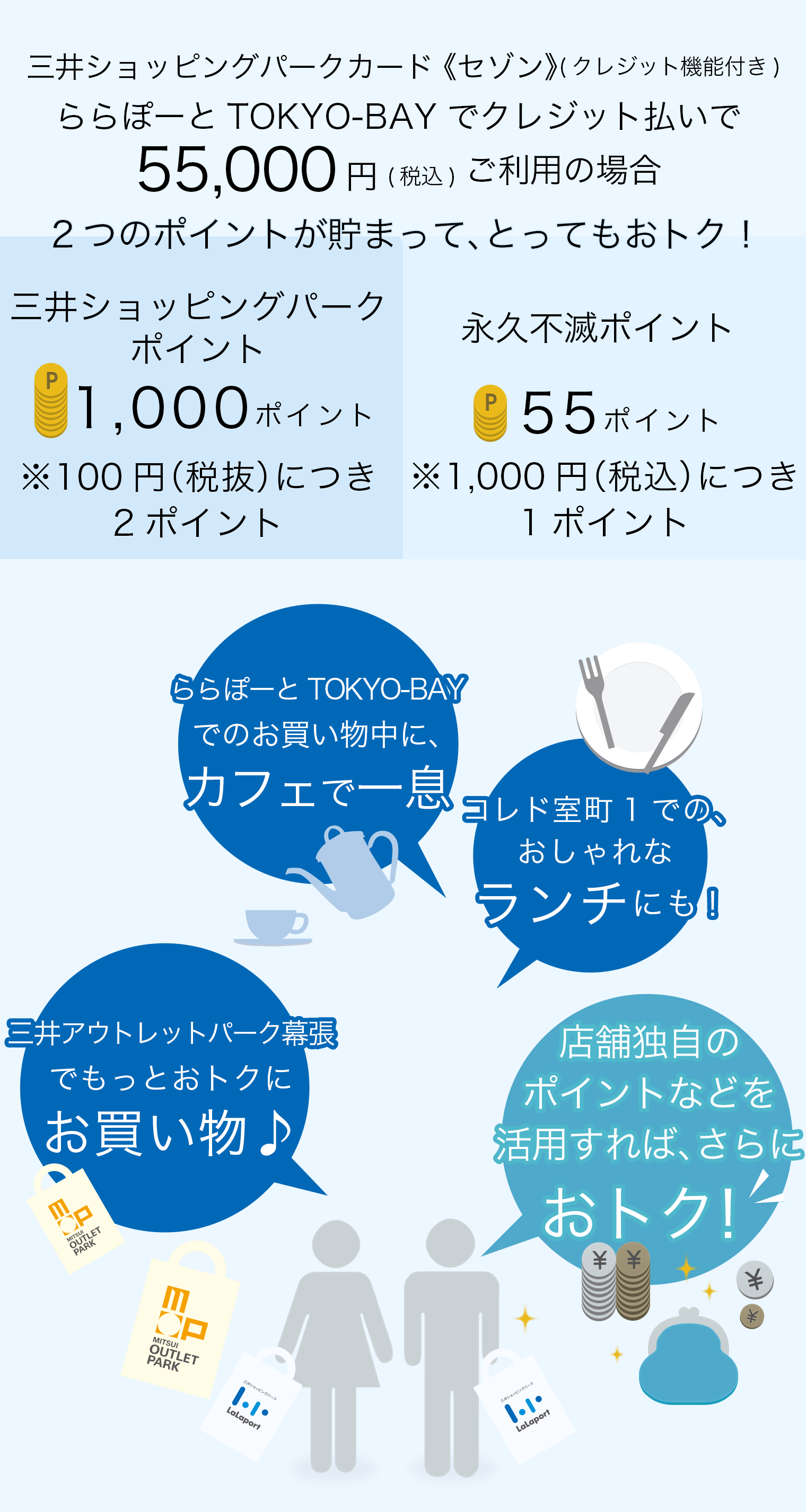 ららぽーとTOKYO-BAYで55,000円(税込)ご利用の場合