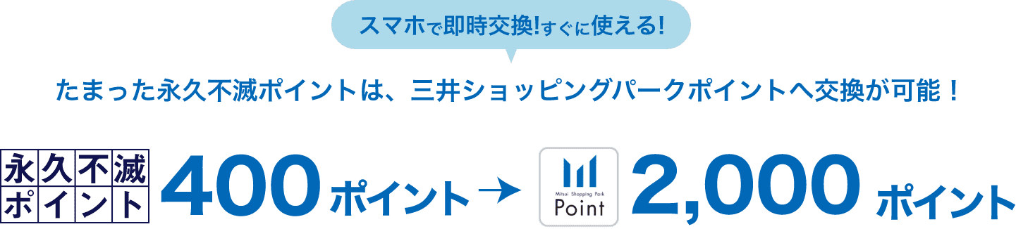 スマホで即時交換！すぐに使える！ たまった永久不滅ポイントは、三井ショッピングパークポイントへ交換が可能！ 永久不滅ポイント400ポイント → Mitsui Shopping Park2,000ポイント